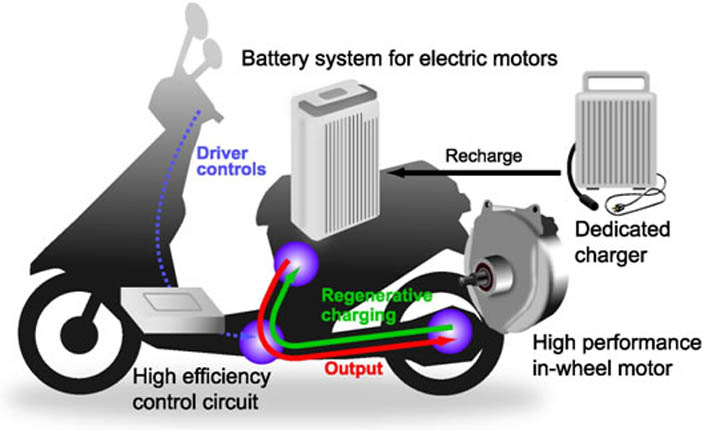 Suzuki e-Lets Concept