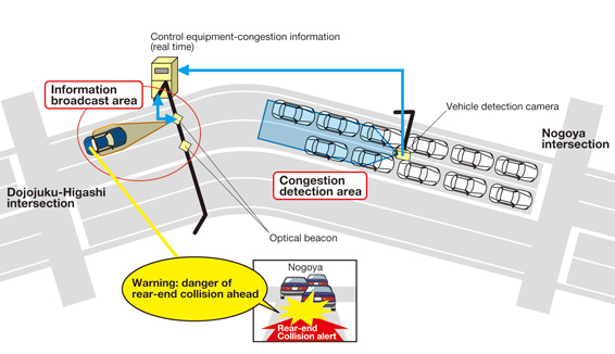 Driving Safety Support System