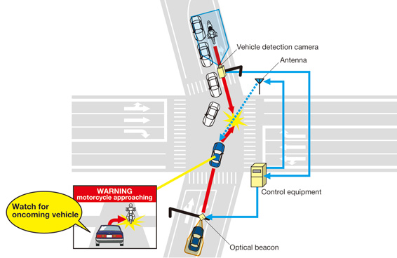 Driving Safety Support System