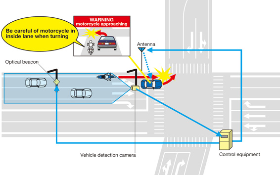 Driving Safety Support System